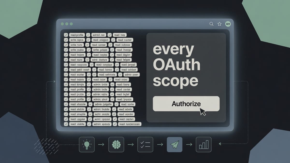 Dark editorial UI of a consent window packed with checked scope chips and the words every OAuth scope on a graphite block
