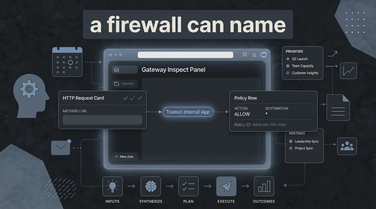 Dark editorial inspect panel with a request card, a dashed line to a lit named-class chip, and the words a firewall can name on a graphite block