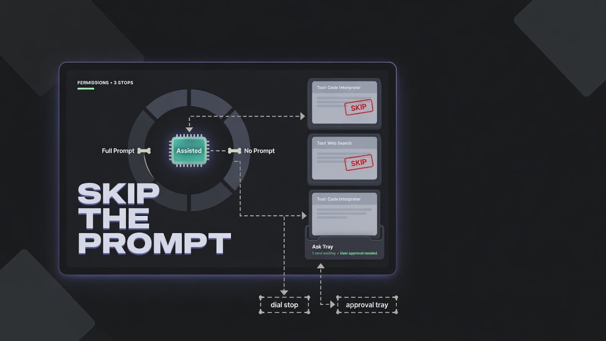 Dark editorial mockup of a three-stop permissions dial with a teal middle chip, skipped cards, an ask tray, and the words skip the prompt