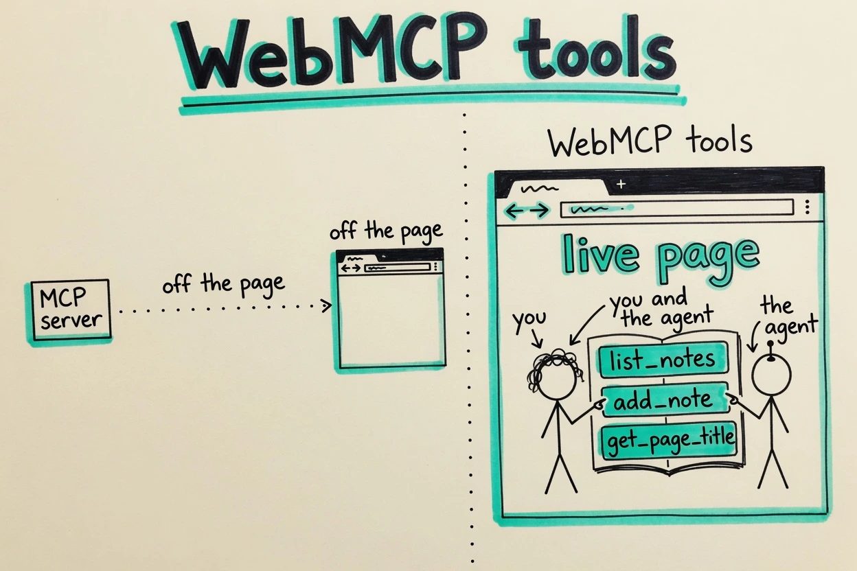 Sketchnote of an MCP server sitting off a browser, versus WebMCP tools living on a shared live page