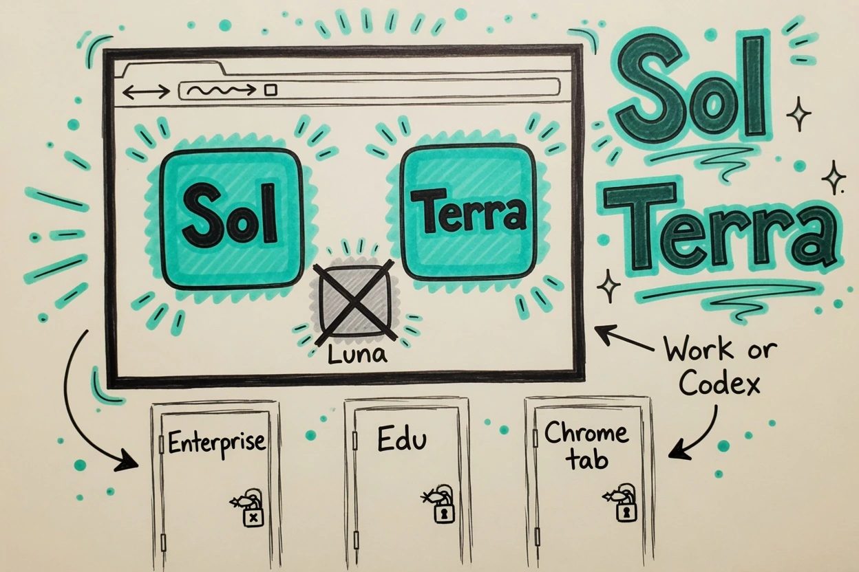 Sketchnote of Sol and Terra lit on a desktop window, with Luna, Enterprise, Edu, and Chrome marked closed