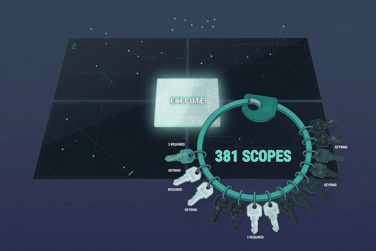 A teal keyring of many dim scope chips around one glowing execute tile, with 381 SCOPES lettered largest