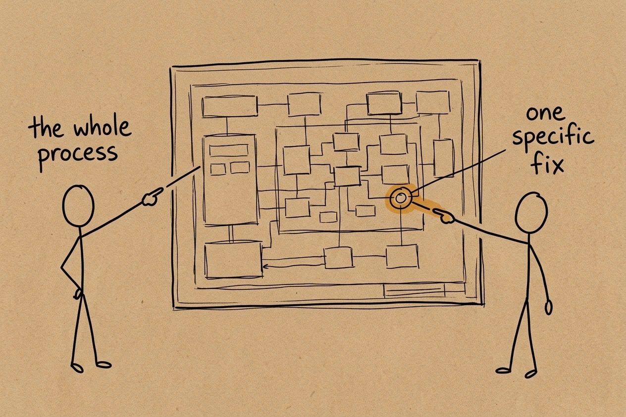 A hand-drawn kraft-paper sketch of two stick figures on either side of a schematic sheet, one pointing at the whole process and the other circling one small specific fix deep inside it, their gesture lines never crossing
