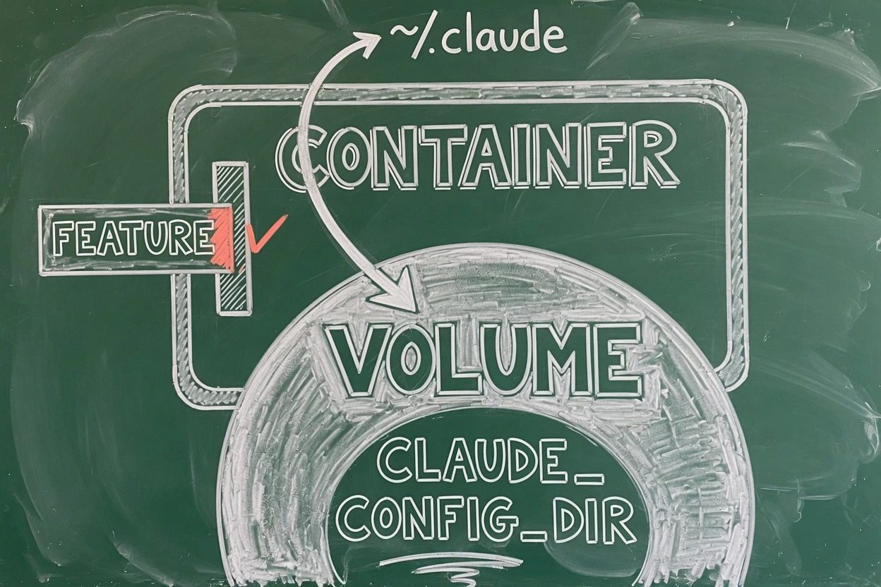 Green chalkboard with a container box, a FEATURE chip entering it, and a named volume disk under ~/.claude labeled CLAUDE_CONFIG_DIR