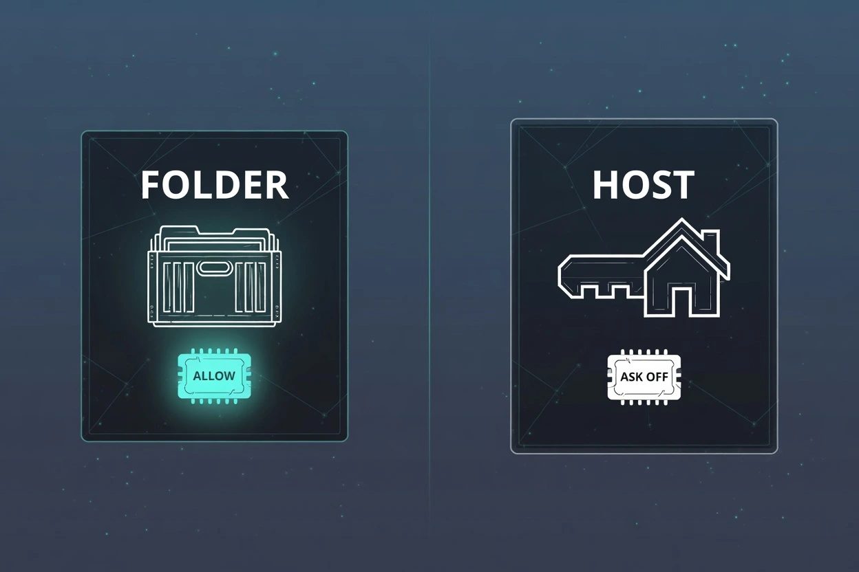 Slate HUD split with a lit FOLDER plate and ALLOW chip on the left and a HOST plate lettered ASK OFF on the right