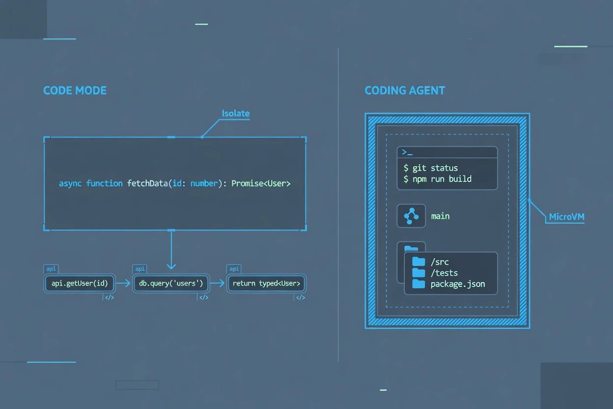 Two panels compare Code Mode JS in an isolate to a coding agent in a microVM