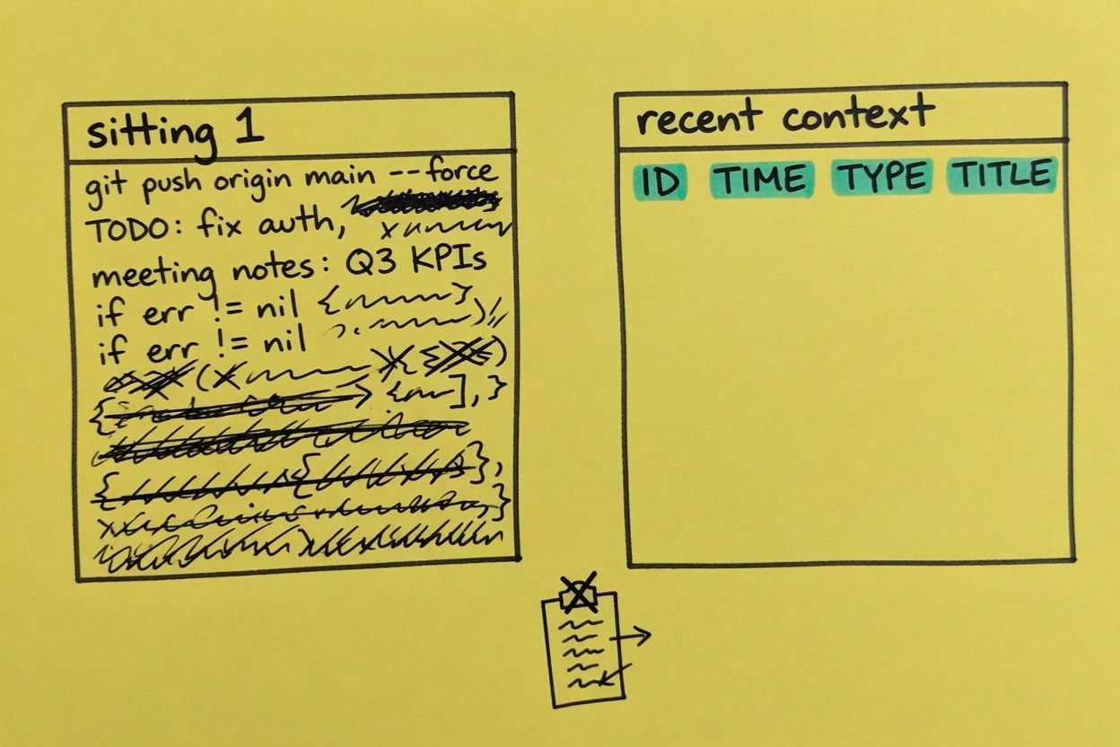 Two sketched terminals on yellow paper, the second filling with ID TIME TYPE TITLE lines and no paste arrow between them