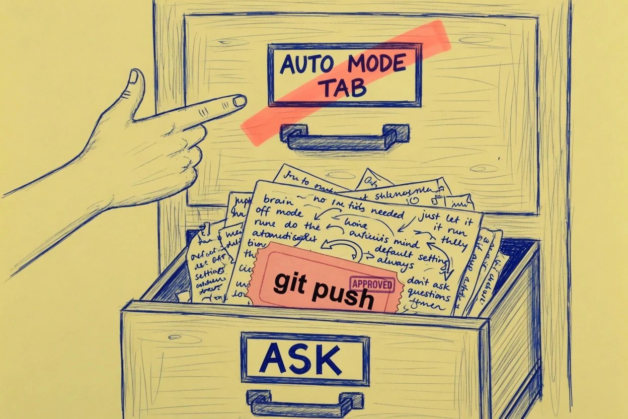 Yellow-paper sketch of an ASK booth stopping a git push slip before a quieter CLASSIFIER booth, with an AUTO MODE lamp still lit