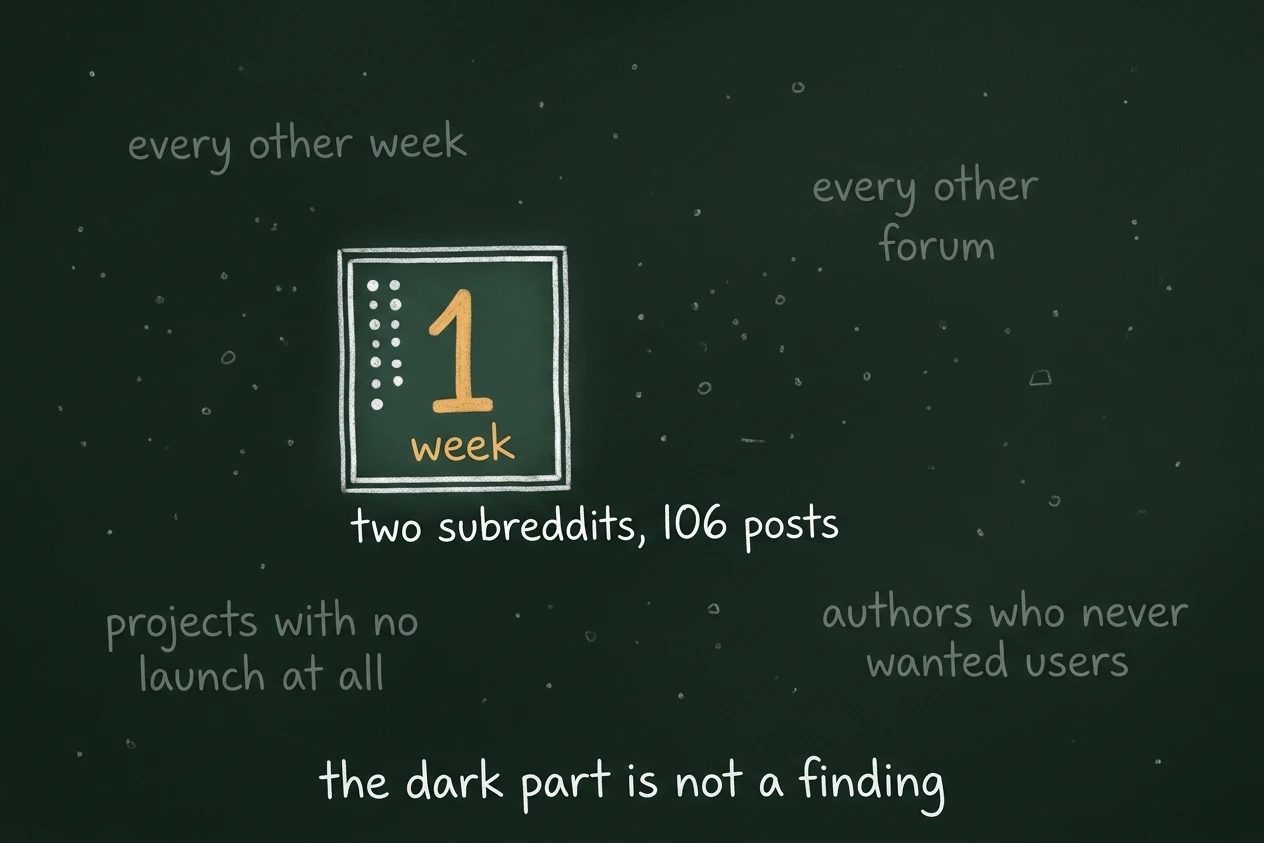 One small brightly outlined rectangle holding an amber numeral 1 sits inside a large dim field of faint unlabelled marks. The bright box is labelled two subreddits, 106 posts.
