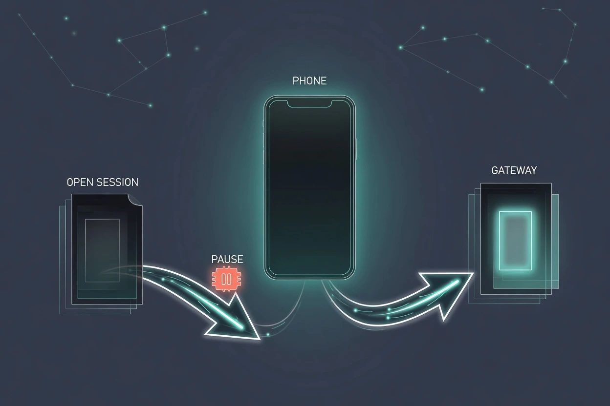 Slate HUD hub with a PHONE in the center, one path to an OPEN SESSION marked PAUSE and one path to a running GATEWAY