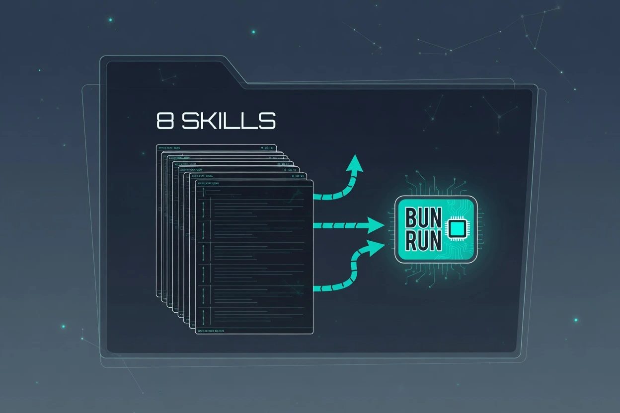 Eight stacked markdown cards labelled 8 SKILLS with teal arrows pointing to a BUN RUN chip